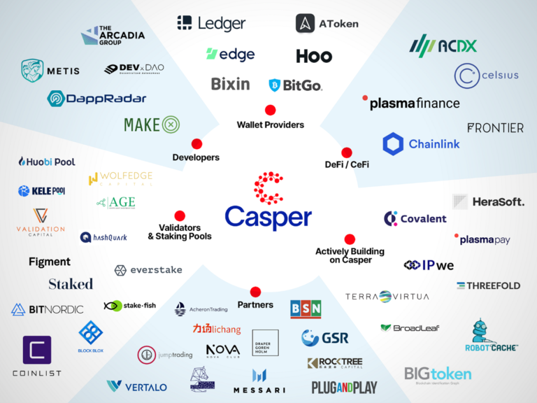 cspr token